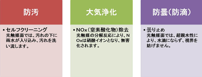 最新型光触媒の能力