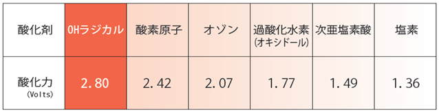 光触媒の消臭、抗菌の原理